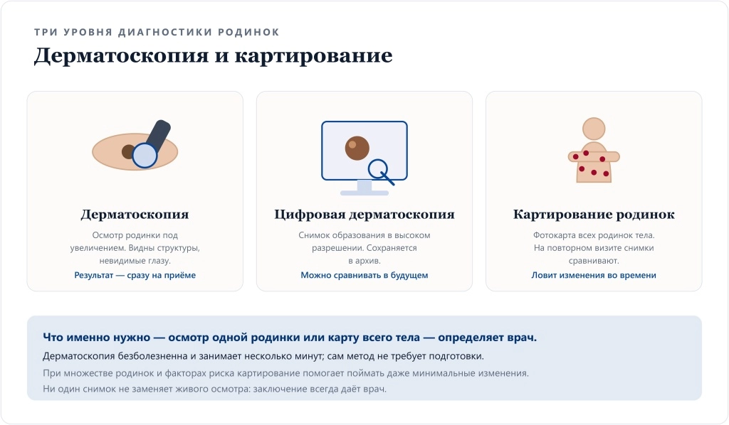 Дерматоскопия, цифровая дерматоскопия и картирование родинок для динамического наблюдения